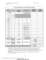 Preview for 145 page of Gamewell IdentiFlex 610 Installation & Operation Manual