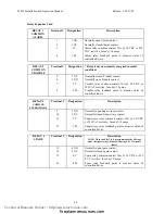 Preview for 48 page of Gamewell IDENTIFLEX 632 Installation & Operation Manual