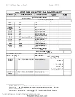 Preview for 168 page of Gamewell IDENTIFLEX 632 Installation & Operation Manual