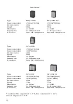 Preview for 17 page of Gamko MG-Line Noverta User Manual