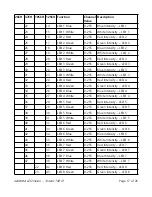 Preview for 17 page of Gamma Led Vision Torrent 760 IP User Manual