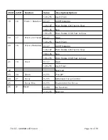 Предварительный просмотр 14 страницы Gamma Led Vision TX-6 Z User Manual