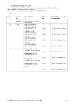 Preview for 31 page of GAMMA SYSTEM GP02/E Use And Maintenance Manual