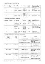 Preview for 32 page of GAMMA SYSTEM GP02/E Use And Maintenance Manual