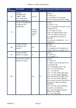 Preview for 47 page of Gamma Vacuum DIGITEL MPCq Instruction Manual