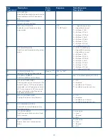 Preview for 20 page of Gamma Vacuum SPCe User Manual