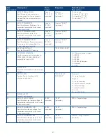 Preview for 21 page of Gamma Vacuum SPCe User Manual