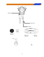 Предварительный просмотр 7 страницы Gamma Luxe Cannon 600 Z IP User Manual