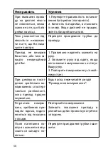 Preview for 50 page of Gamma M1-S-1 Instruction Book