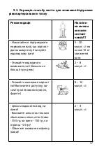 Preview for 57 page of Gamma M1-S-1 Instruction Book