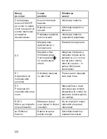 Предварительный просмотр 120 страницы Gamma Semi User Manual