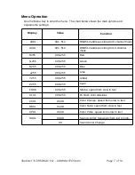 Preview for 7 page of Gamma Starburst 7x20w User Manual