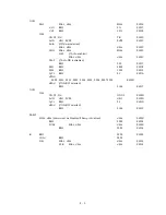 Preview for 30 page of Gamry Instruments TDC4 Operator'S Manual