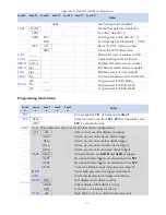 Preview for 29 page of Gamry TDC5 Operator'S Manual