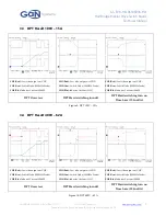 Preview for 11 page of Gan Systems GS-EVB-HB-0650603B-HD Technical Manual