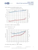 Preview for 15 page of Gan Systems GS65011-EVBEZ User Manual