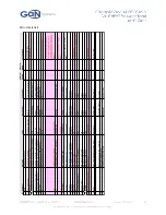 Preview for 27 page of Gan Systems GS66502B-EVBDB User Manual