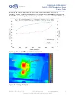 Preview for 21 page of Gan Systems GS66504B-EVBDB GaN E-HEMT User Manual