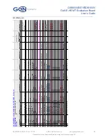 Preview for 25 page of Gan Systems GS66504B-EVBDB GaN E-HEMT User Manual