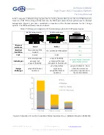 Предварительный просмотр 8 страницы Gan Systems GSP665HPMB-EVBIMS2 Technical Manual