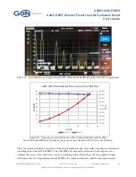 Предварительный просмотр 20 страницы Gan Systems GSWP100W-EVBPA User Manual