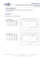 Предварительный просмотр 25 страницы Gan Systems GSWP100W-EVBPA User Manual