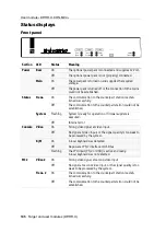 Preview for 110 page of G&D DP-HR-CON Installation And Operations