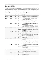 Preview for 136 page of G&D DP-Vision-Fiber-AR Installation And Operating Manual