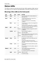 Предварительный просмотр 138 страницы G&D DP1.2-Vision-Fiber Installation And Operation Manual