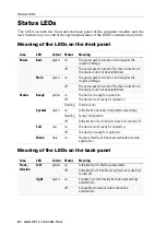 Preview for 142 page of G&D DP1.2-VisionXG-Fiber Series Installation And Operation Manual