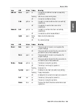 Preview for 143 page of G&D DP1.2-VisionXG-Fiber Series Installation And Operation Manual