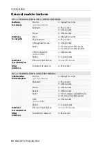 Preview for 146 page of G&D DP1.2-VisionXG-Fiber Series Installation And Operation Manual