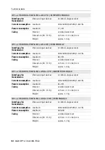 Preview for 150 page of G&D DP1.2-VisionXG-Fiber Series Installation And Operation Manual