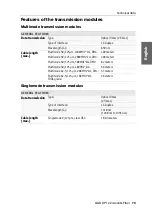 Preview for 151 page of G&D DP1.2-VisionXG-Fiber Series Installation And Operation Manual