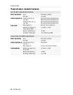 Preview for 48 page of G&D DVI-FiberLink Installation Manual