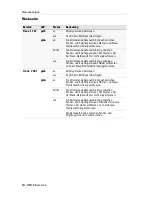 Preview for 14 page of G&D NEO-FiberLink-2 Installation Manual