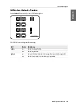 Предварительный просмотр 15 страницы G&D OperatorPanel Installation And Operation Manual