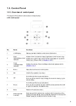 Предварительный просмотр 15 страницы G&G 4100SFP User Manual