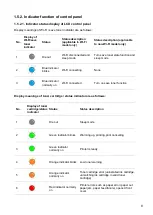 Предварительный просмотр 17 страницы G&G 4100SFP User Manual