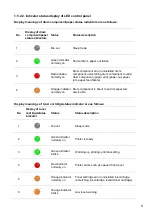 Предварительный просмотр 18 страницы G&G 4100SFP User Manual