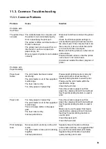 Предварительный просмотр 95 страницы G&G 4100SFP User Manual