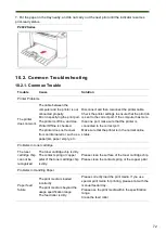 Preview for 81 page of G&G P2022 Series User Manual