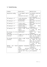 Preview for 10 page of G&G TC100K Operation Manual