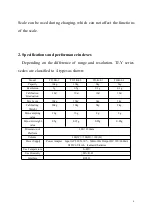 Preview for 4 page of G&G TJ15KY-0.5 Operating Manual