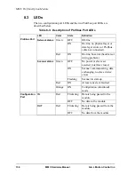 Preview for 146 page of G&L MMC-A2 Hardware Manual