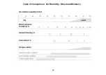 Preview for 77 page of GANN 30001430 Operating Instructions Manual