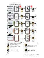 Preview for 16 page of GANN HYDROMETTE BL COMPACT TF 3 Operating	 Instruction