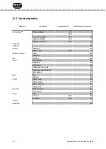 Preview for 38 page of GANN HYDROMETTE BL Compact TF-IR 2 Operating Instructions Manual