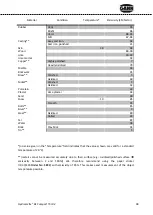 Preview for 39 page of GANN HYDROMETTE BL Compact TF-IR 2 Operating Instructions Manual