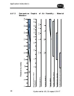 Предварительный просмотр 38 страницы GANN HYDROMETTE BL Operating Instructions Manual